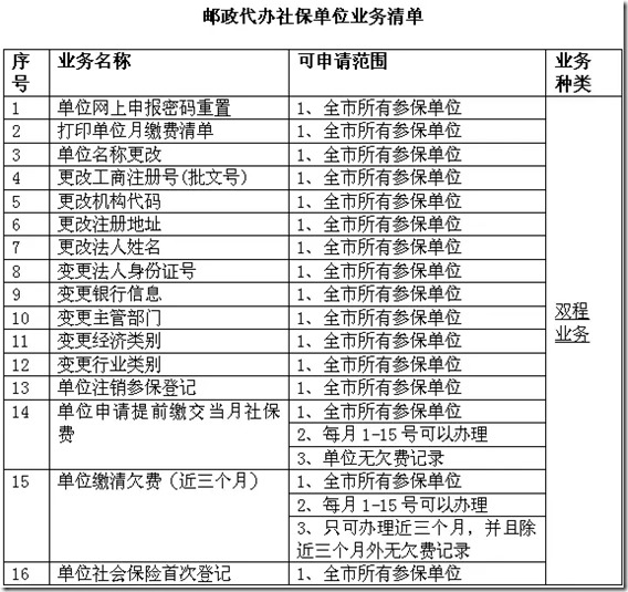 【攻略】深圳人你造吗？不出门就能办理32种社保业务！