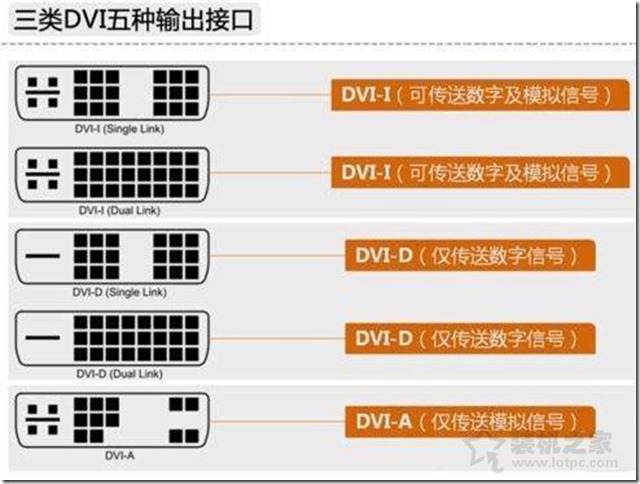 電腦升級顯示器接線篇 - VGA、DVI、HDMI、DP接口區別對比科普，讓個人電腦顯示器圖文畫面更清晰