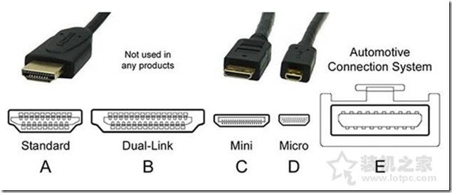 電腦升級顯示器接線篇 - VGA、DVI、HDMI、DP介面區別對比科普，讓個人電腦顯示器圖文畫面更清晰