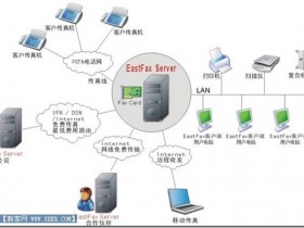 EastFax如何發送傳真？EastFax智能傳真伺服器，正確使用EastFax客戶端發送傳真