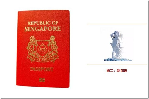 出國護照辦事旅遊對比，中日韓三國最不好用的就是中國大陸，亞洲黃種人最好用方便旅遊辦事的護照是日本護照，排名世界第一，其次是新加坡，香港和台灣 ！